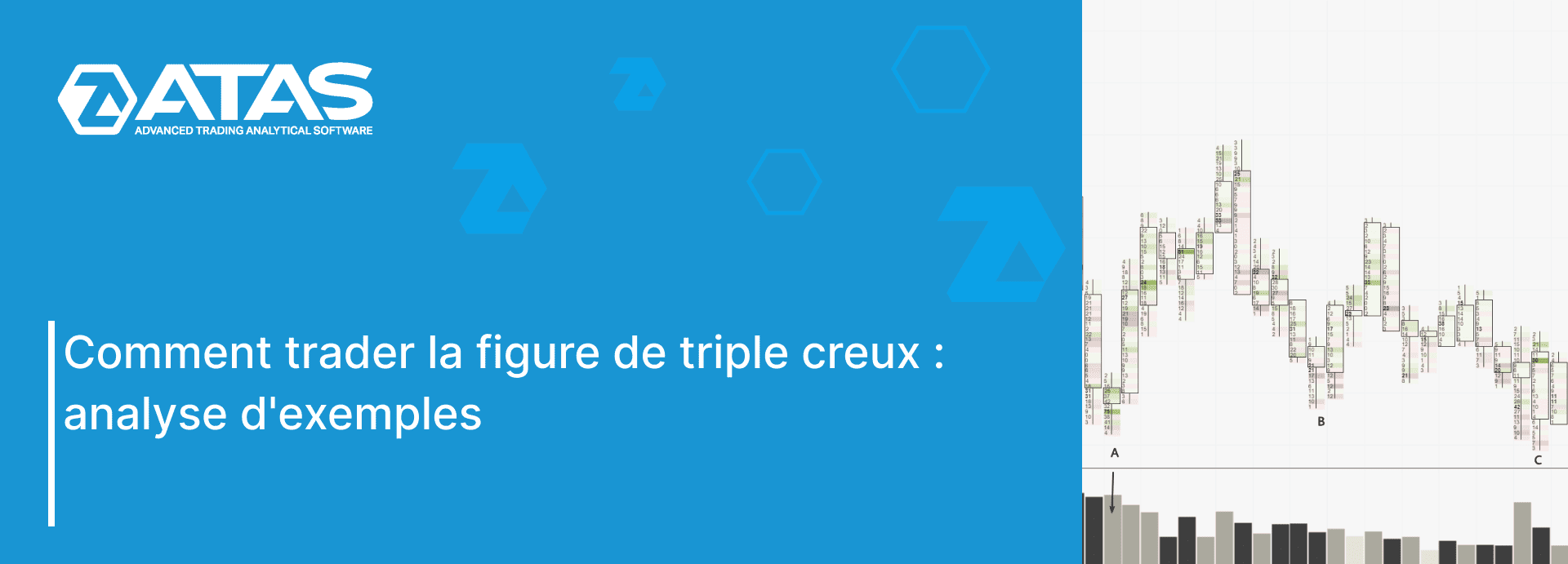 Comment trader la figure de triple creux