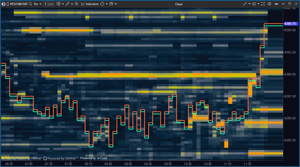Больше исторических данных для оценки ликвидности