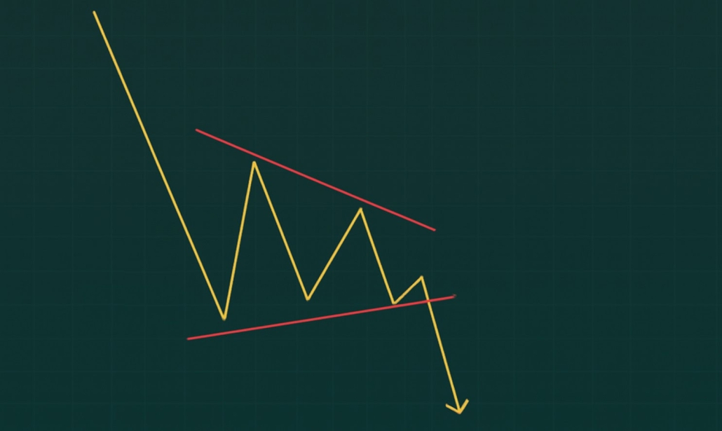 Как выглядит «медвежий вымпел» на графике