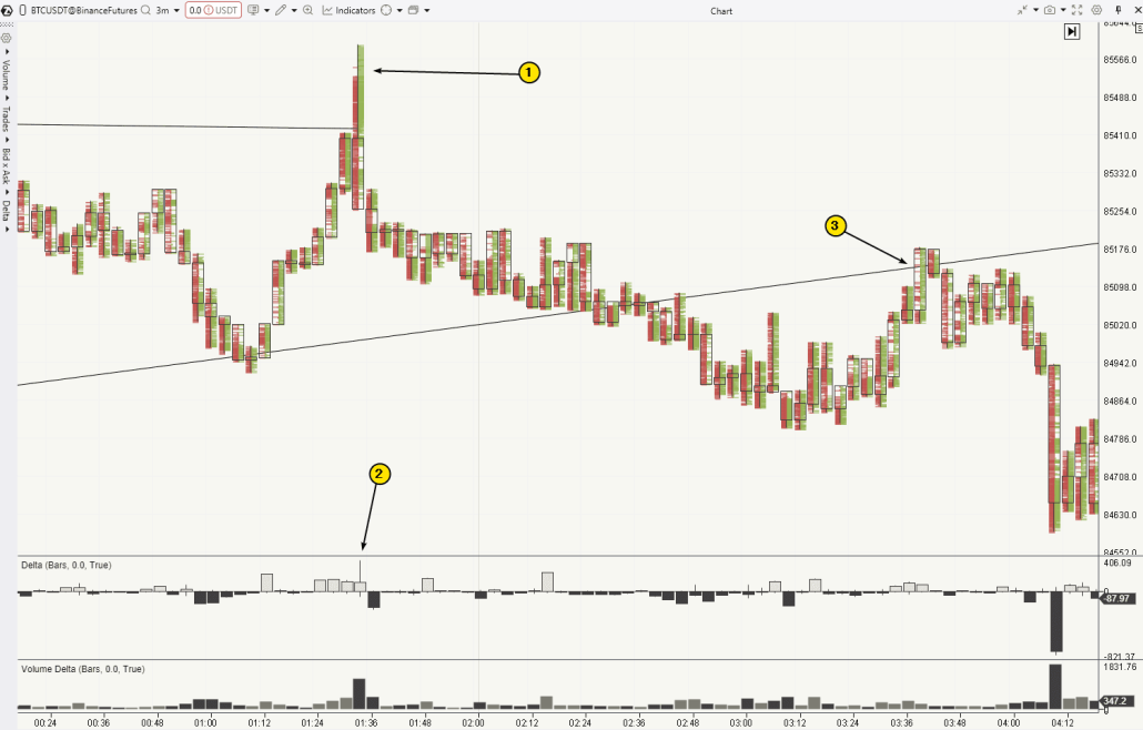 Неудавшийся вымпел на графике футпринт