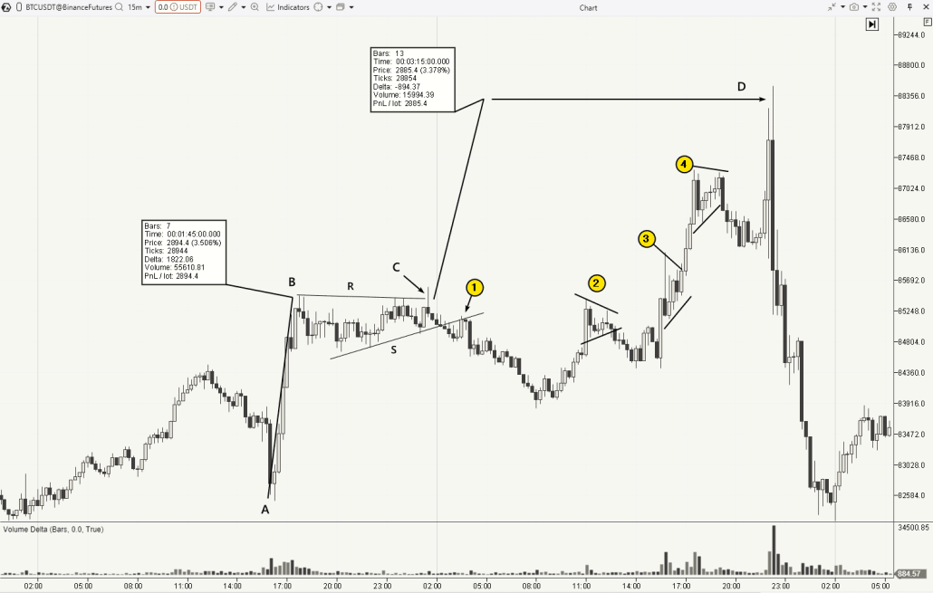 Неудавшийся вымпел на рынке криптовалют