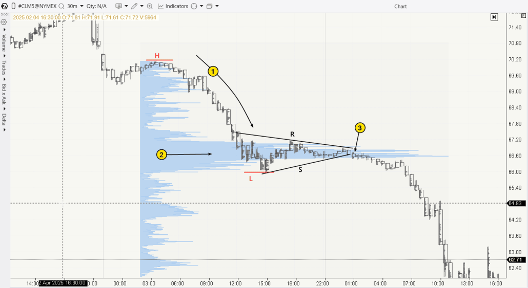 Пример «медвежьего вымпела» на графике