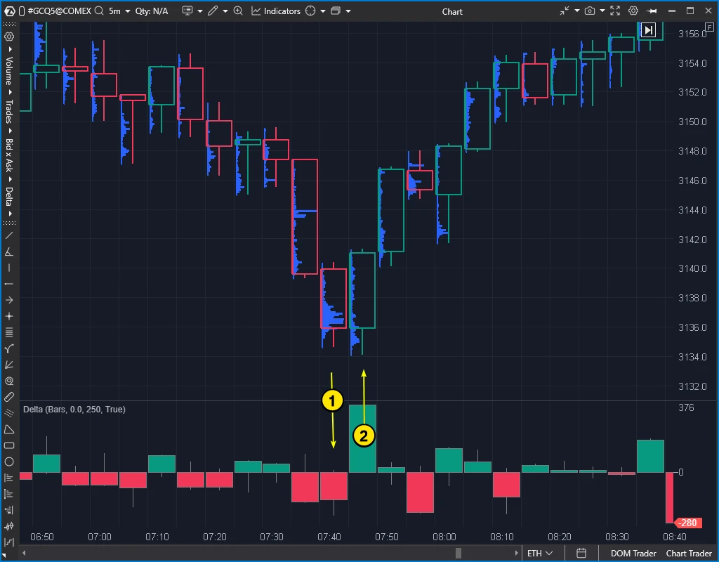 Multiple Time Frames: How to Use Them in Your Trading | ATAS