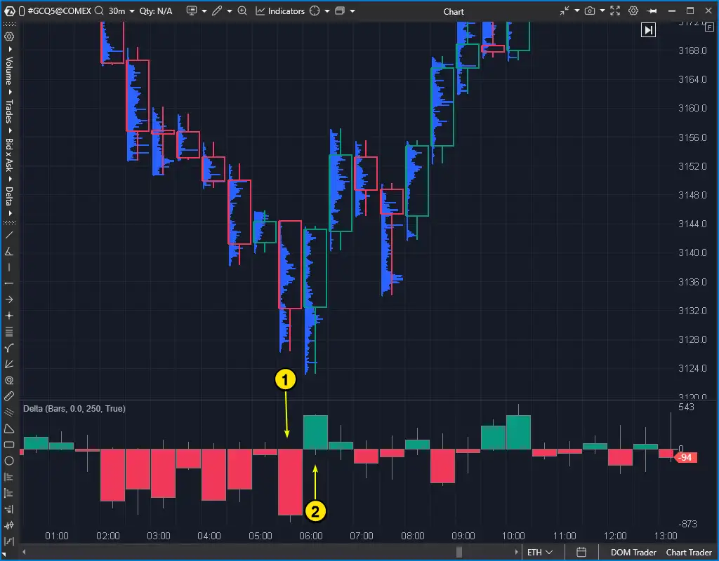 Multiple Time Frames: How to Use Them in Your Trading | ATAS