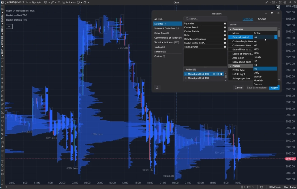 Multiple Time Frames: How to Use Them in Your Trading | ATAS