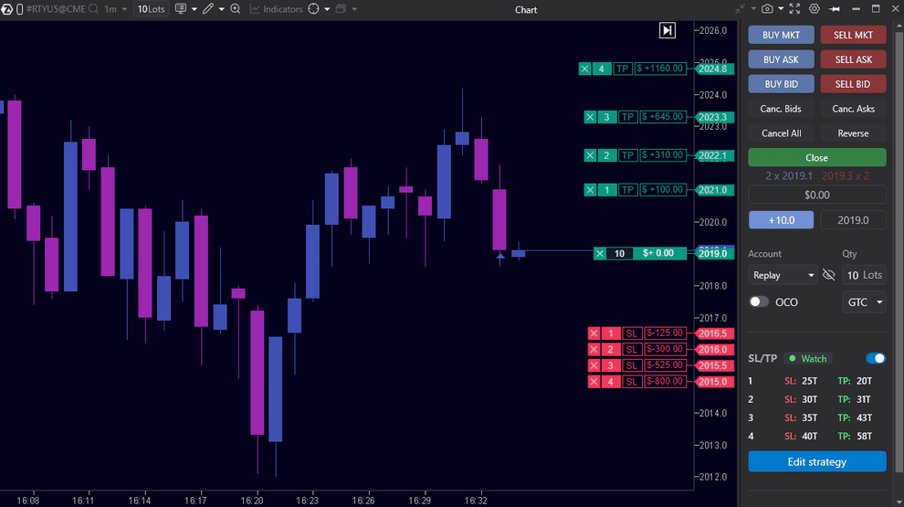 ATAS Chart Order Management