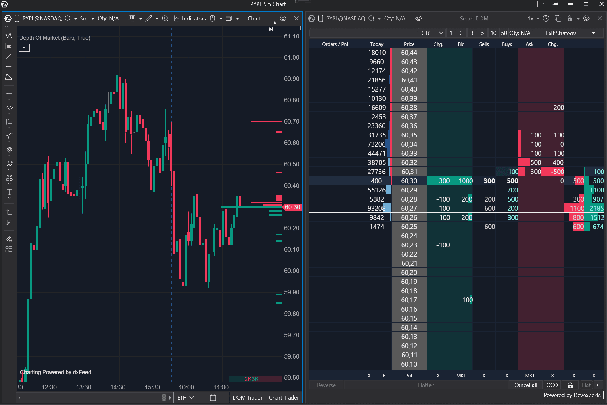 Market depth data without consolidated volumes Market depth data without consolidated volumes