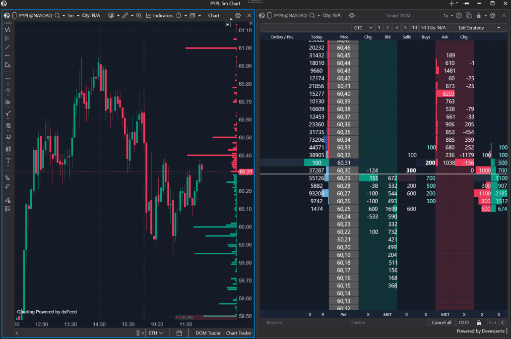 Market depth data consolidation