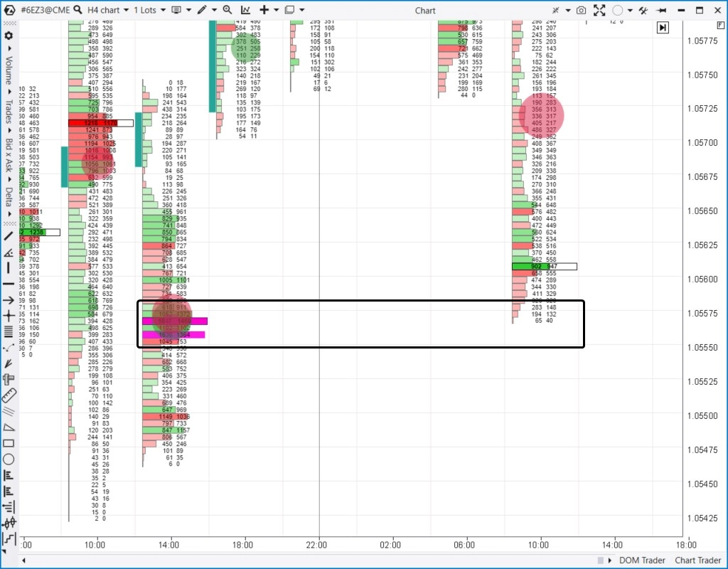Футпринт с рынка фьючерсов на евро Футпринт с рынка фьючерсов на евро