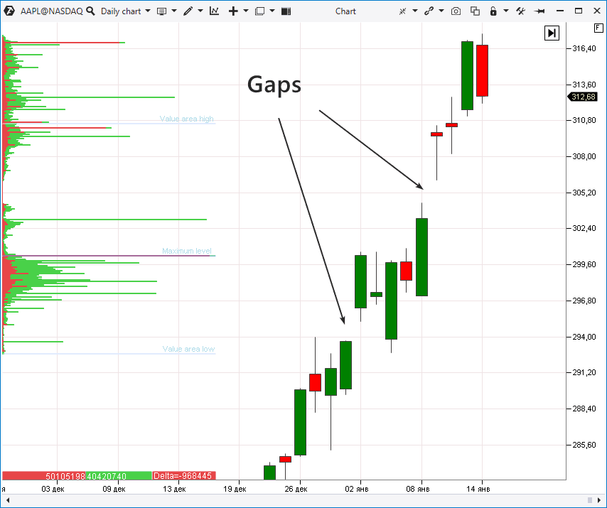 Гэп. Словарь брокера Гэп. Словарь брокера