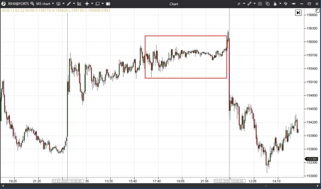 график в формате Range XV