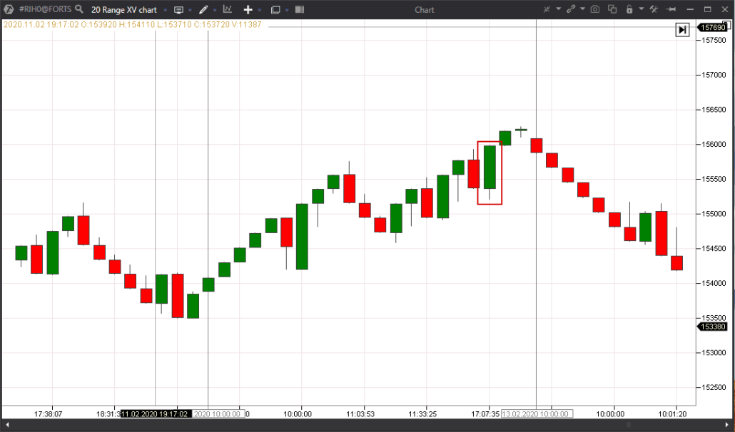 график в формате Range XV