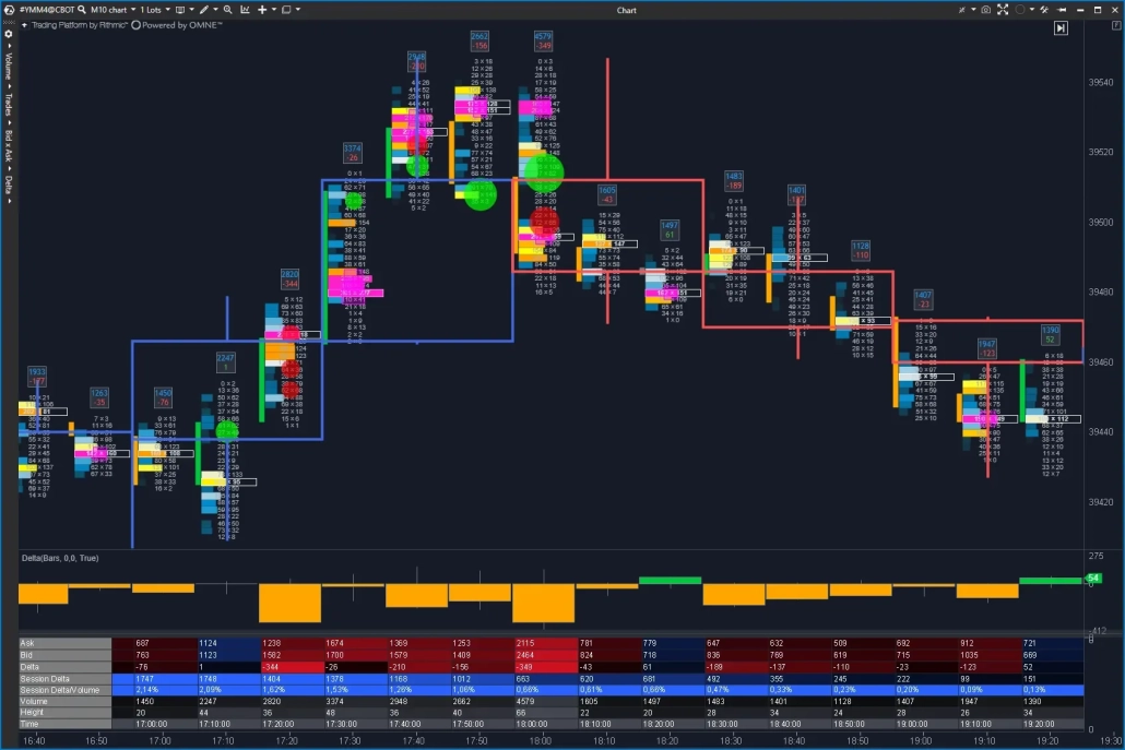 Advanced Indicators
