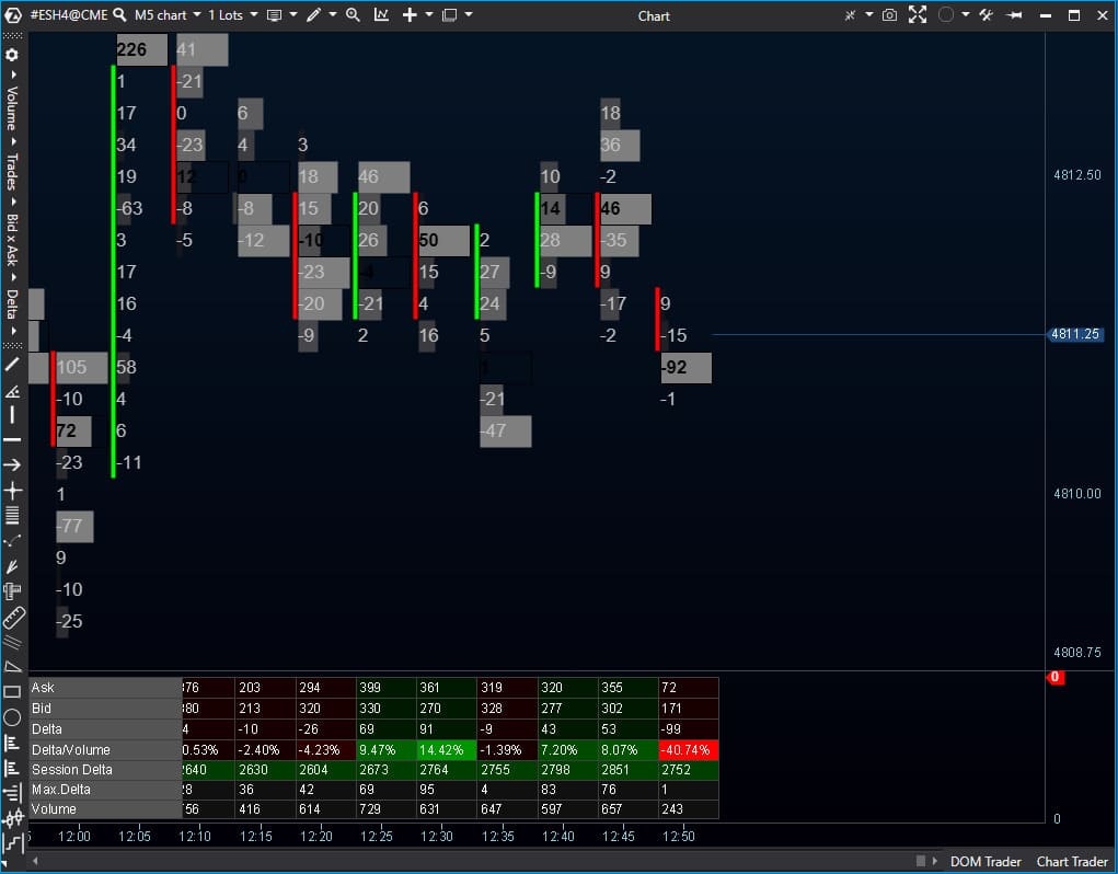ATAS cluster statistics