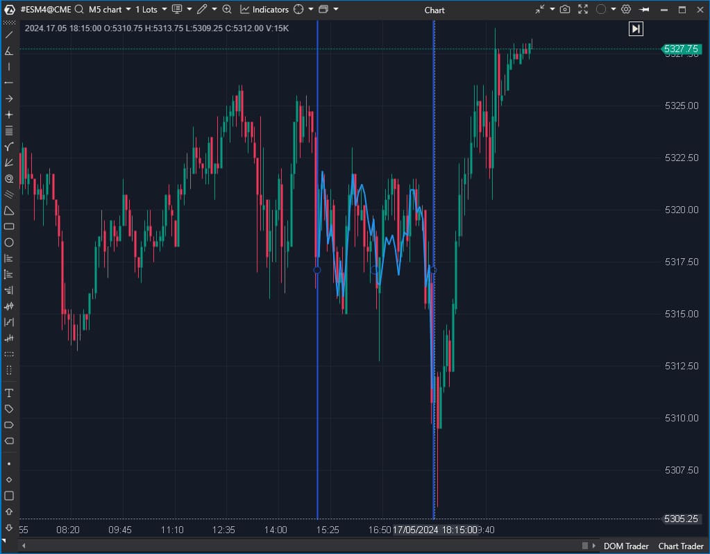 ATAS CVD Correlation