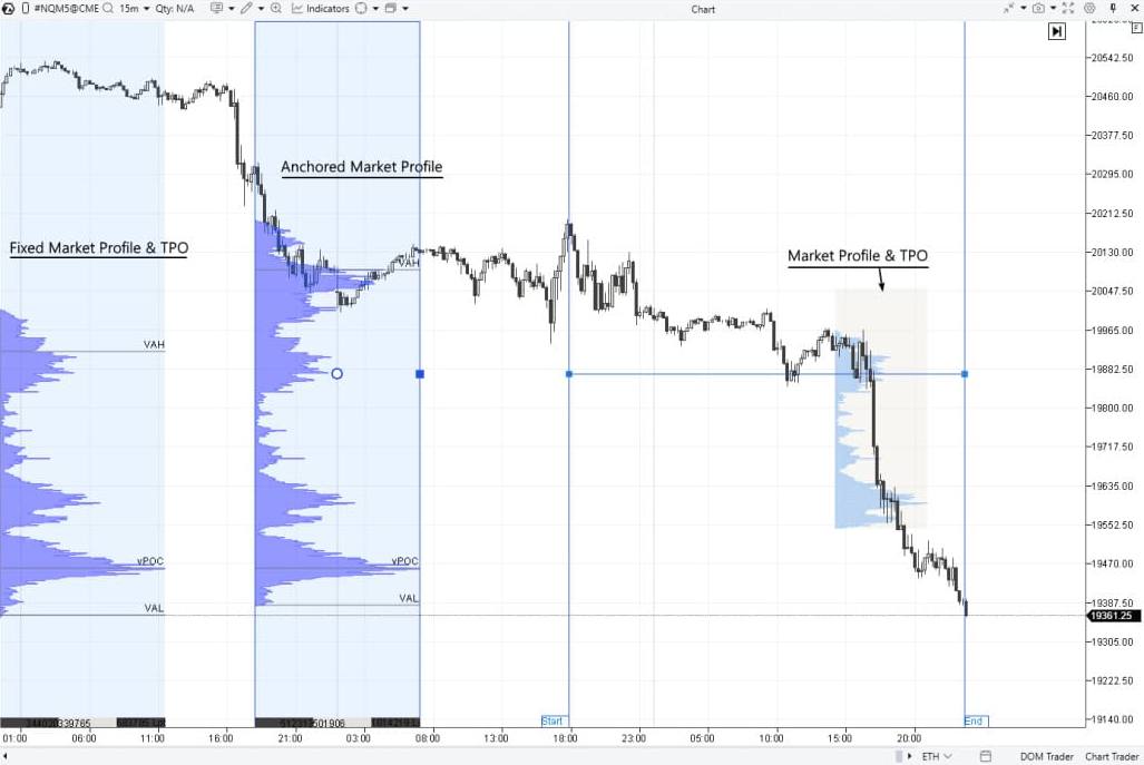 ATAS Fixed Market Profile & TPO