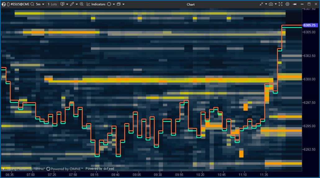 ATAS Heatmap