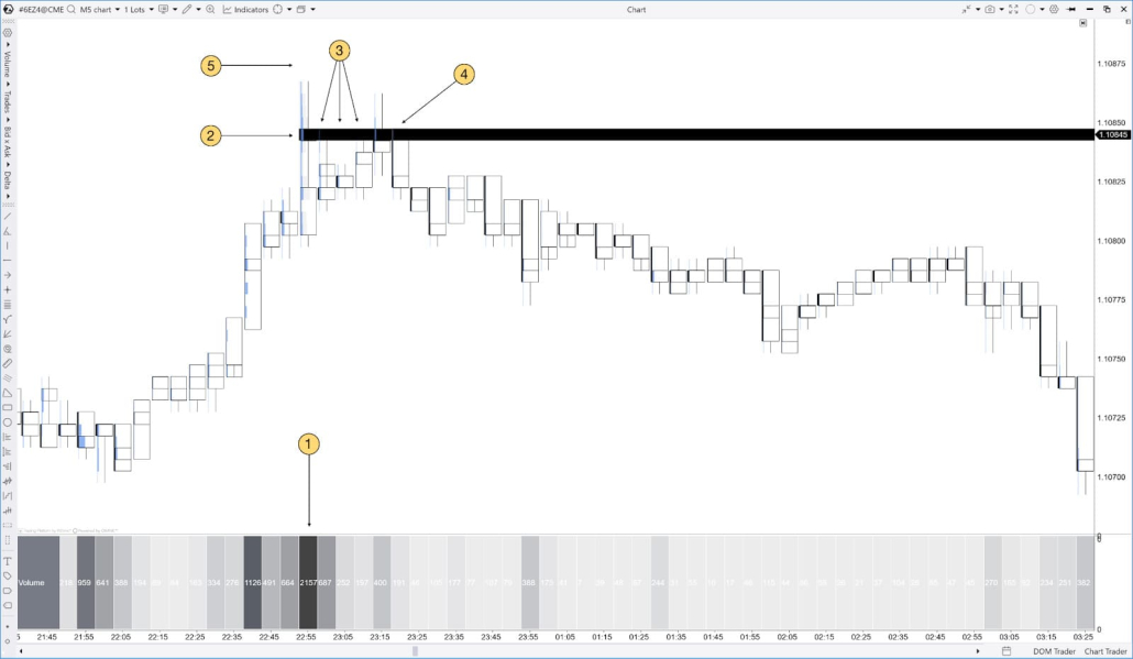 Example of a short reversal trade based on abnormally high volume in Cluster Statistic