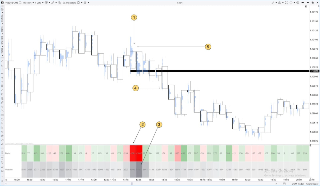 Example of the short trade, using Delta within Cluster Statistic