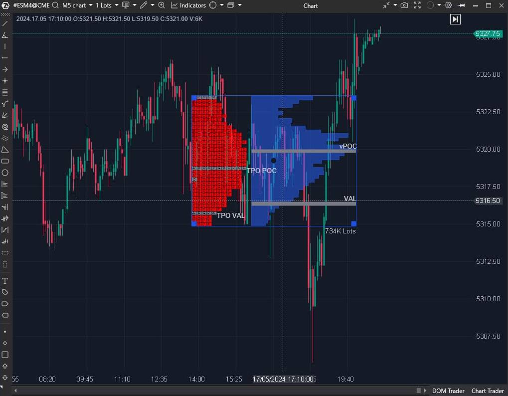 Market Profile & TPO ATAS