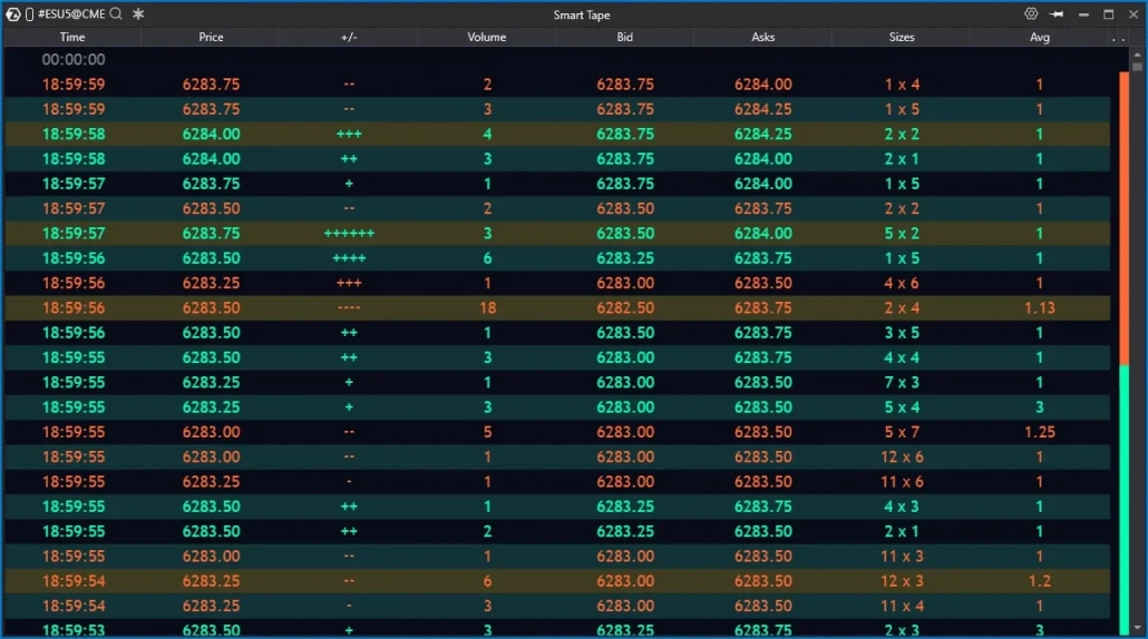 Order Flow Visualization