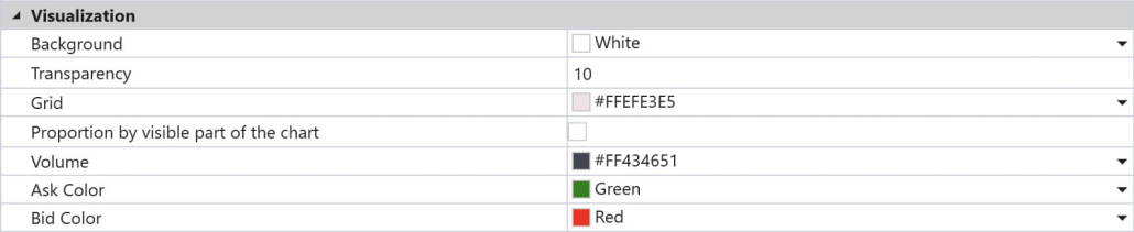 Visualization settings of the Cluster Statistic tool