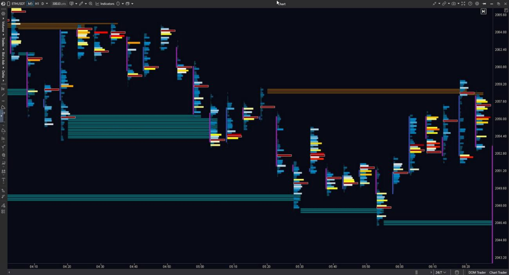 Absorption for Finding Footprint Patterns