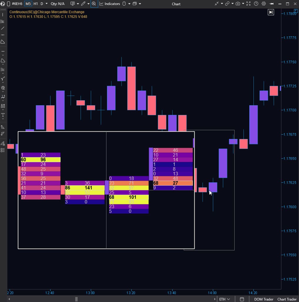 ATAS Magnifier — 一款直接在K线图上显示选定区域足迹数据的工具。