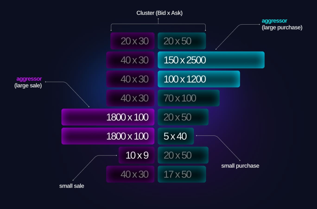 Best Footprint Chart Software
