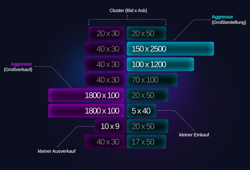 Beste Footprint-Chart-Software