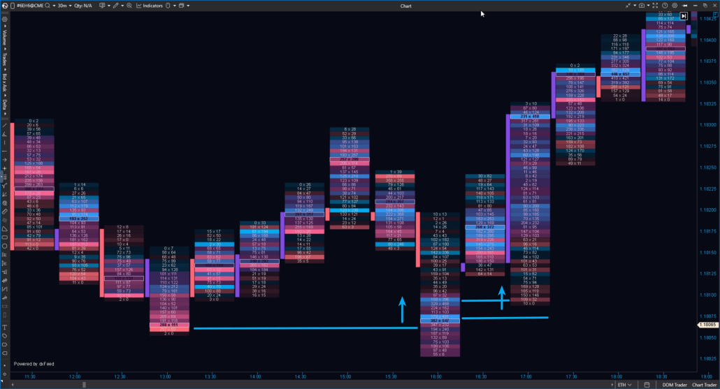 Bid x Ask Footprint Chart