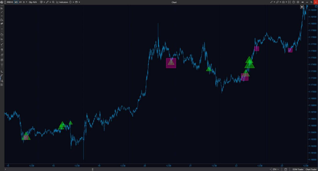 Cluster Search for Finding Footprint Patterns