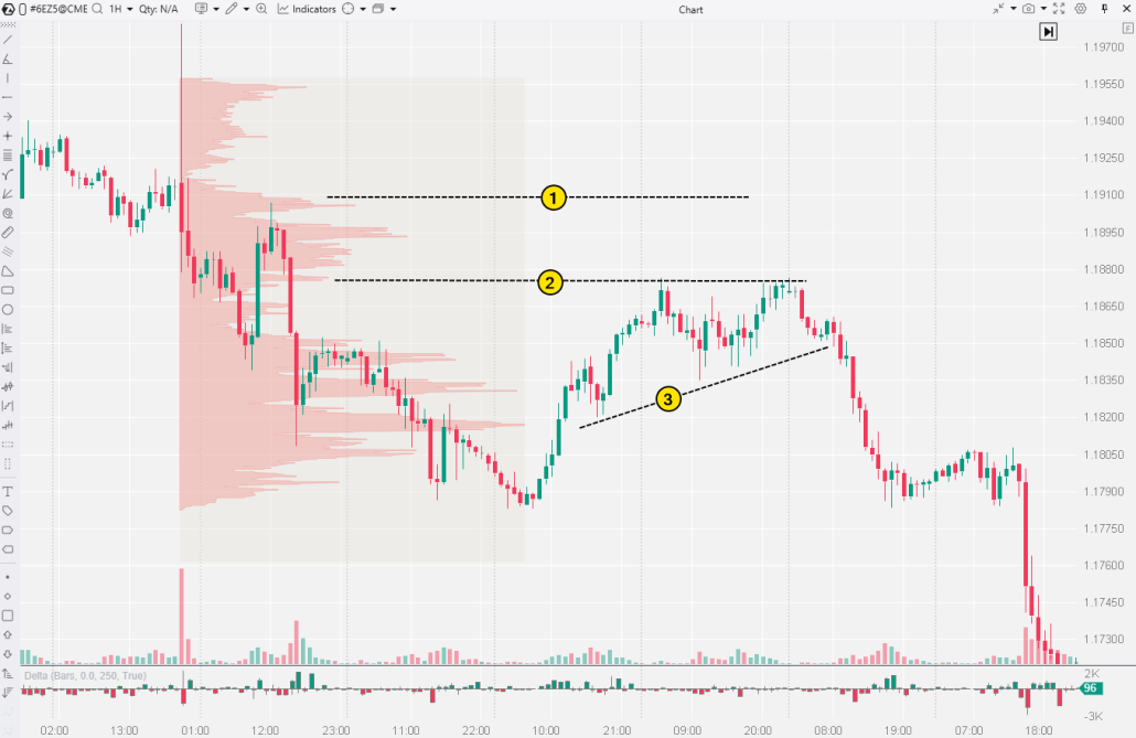 Consolidation in trading analysis example