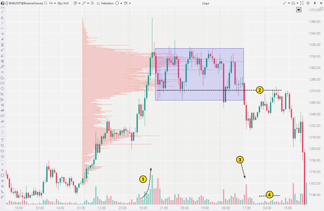 Consolidation in trading as a rectangle