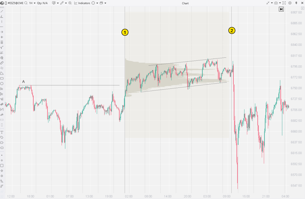 Consolidation in trading example