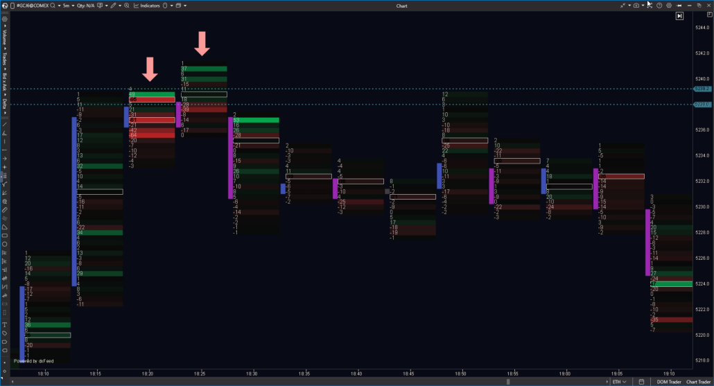 Delta Footprint Chart in ATAS