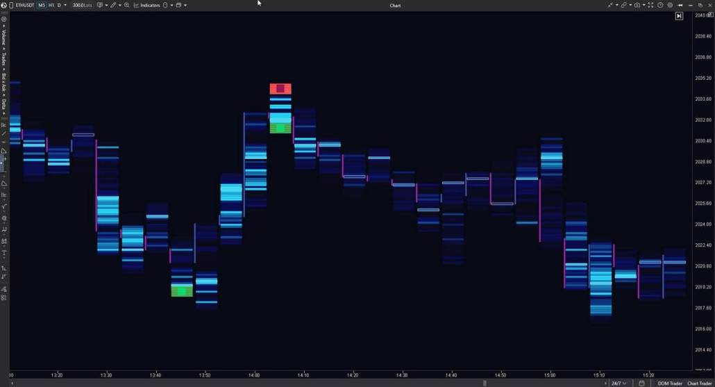 Exhaustion for Finding Footprint Patterns