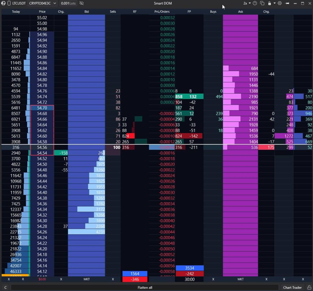 Footprint Inside Smart DOM in ATAS