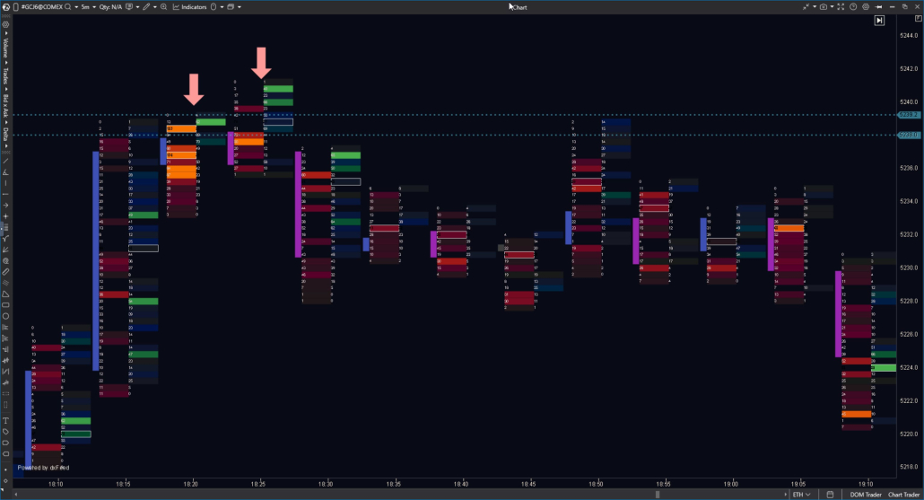 Heatmap Visualisation Footprint Chart