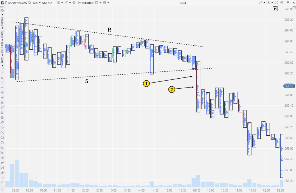 How to analyze consolidations in trading