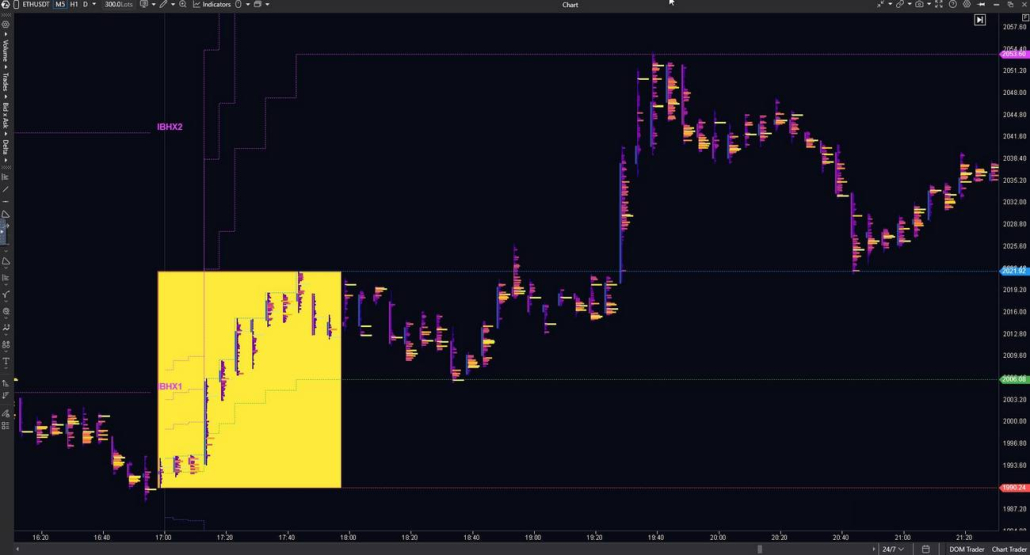 Initial Balance for Finding Footprint Patterns