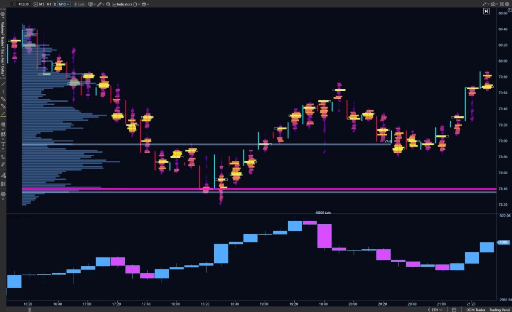 Leading Charting Software for Traders final