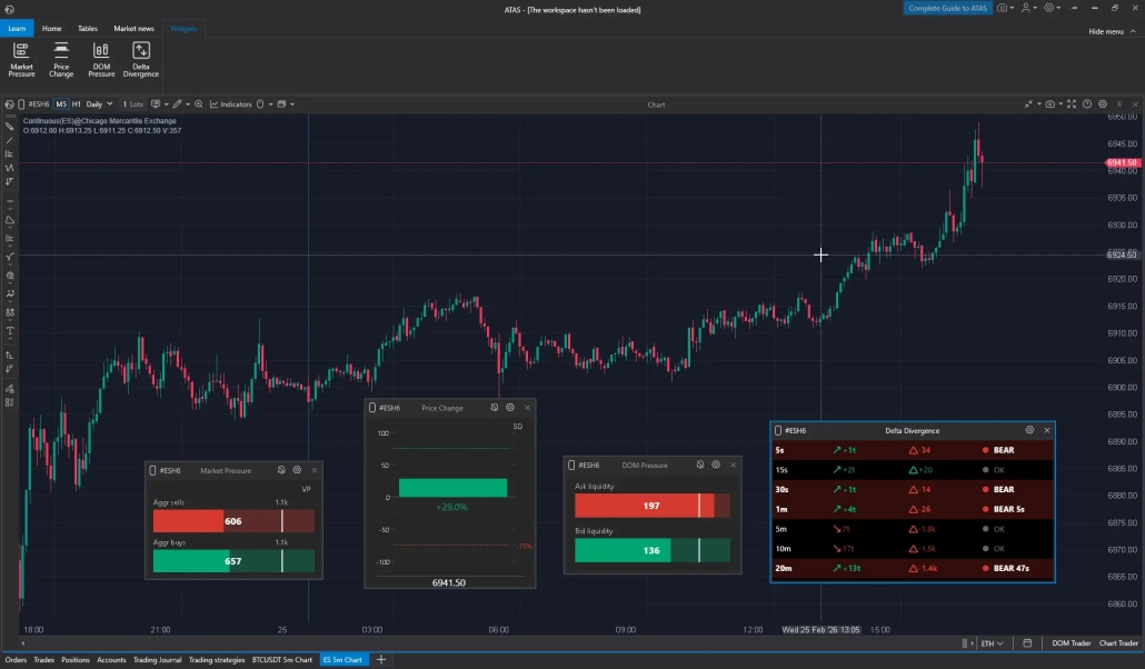 Market & DOM Pressure, Price Change, Delta Divergence