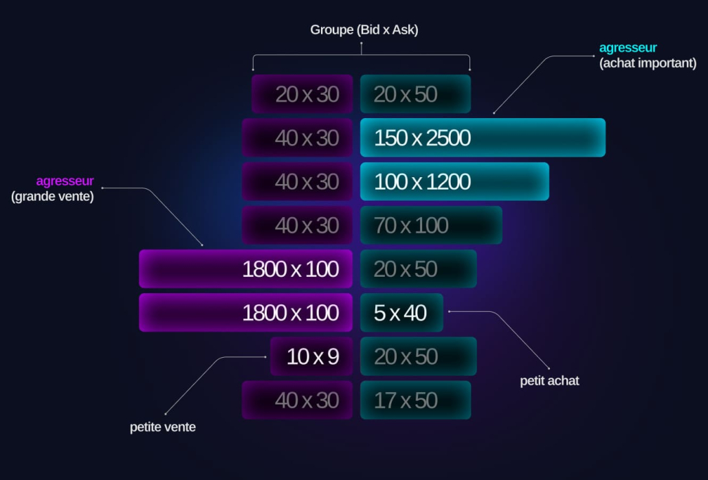 Meilleur logiciel de graphiques Footprint