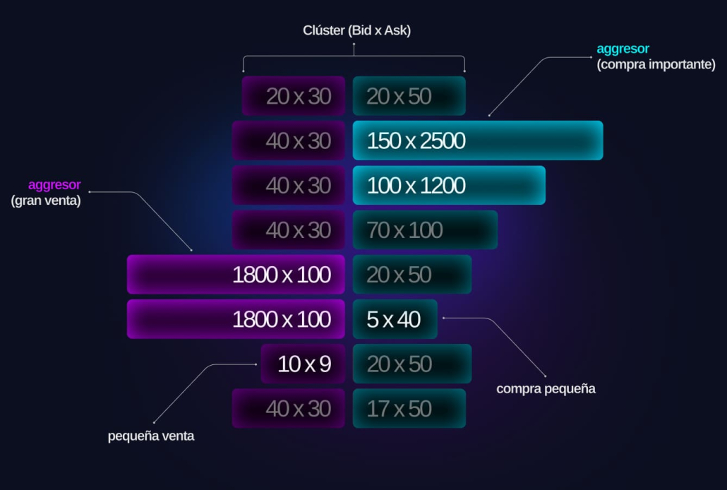 Mejor software de gráficos Footprint