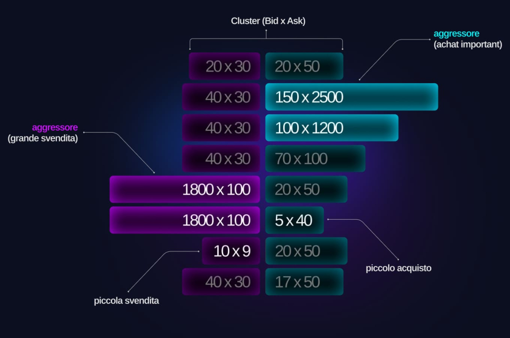Miglior software per grafici Footprint