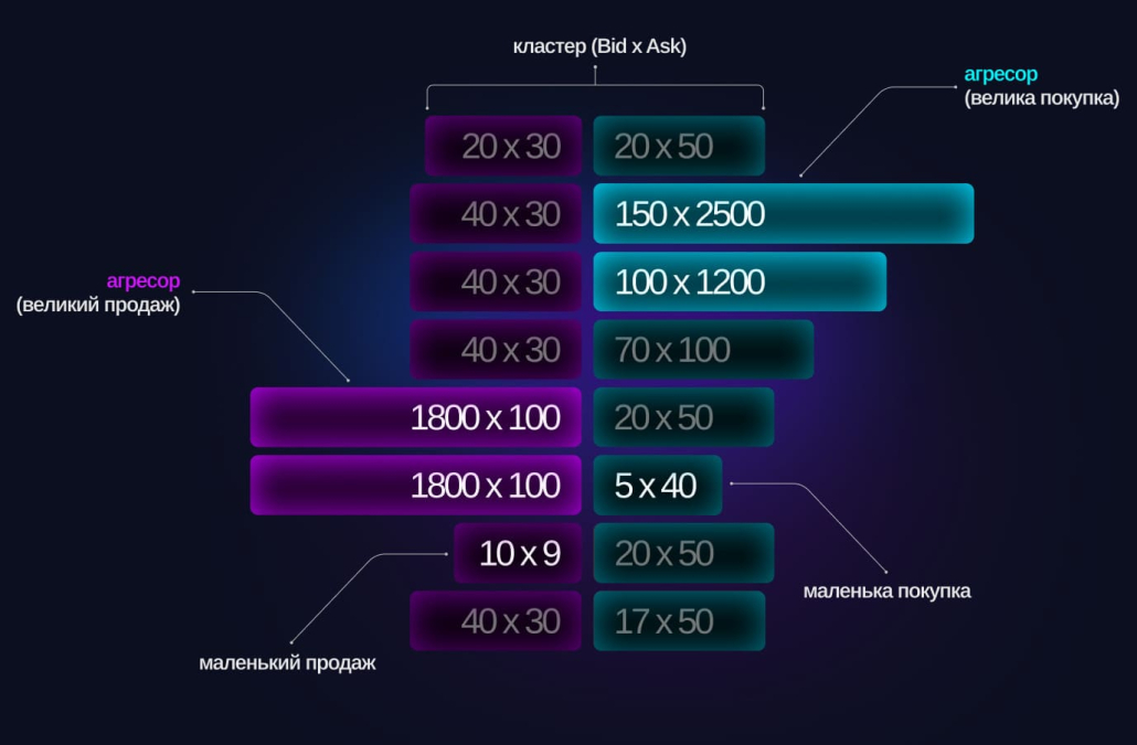Найкраща програма для графіків Footprint