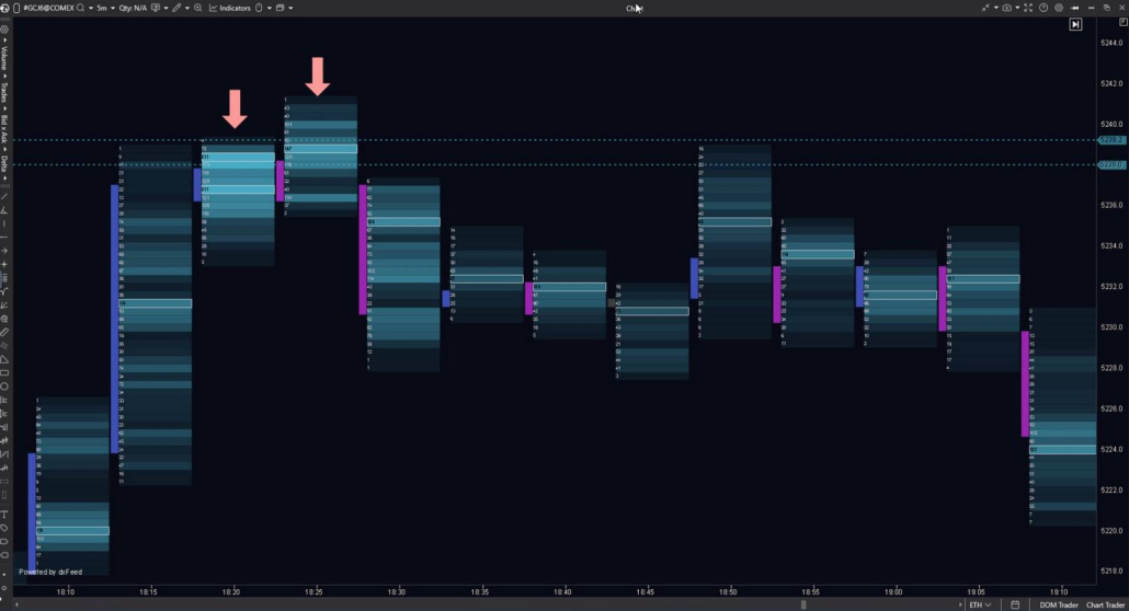 Trades Footprint Chart