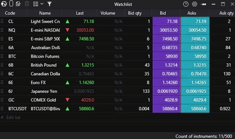 Trading ATAS Watchlist