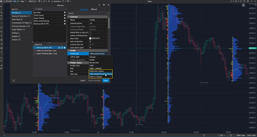 Volume + Delta Market Profile & TPO